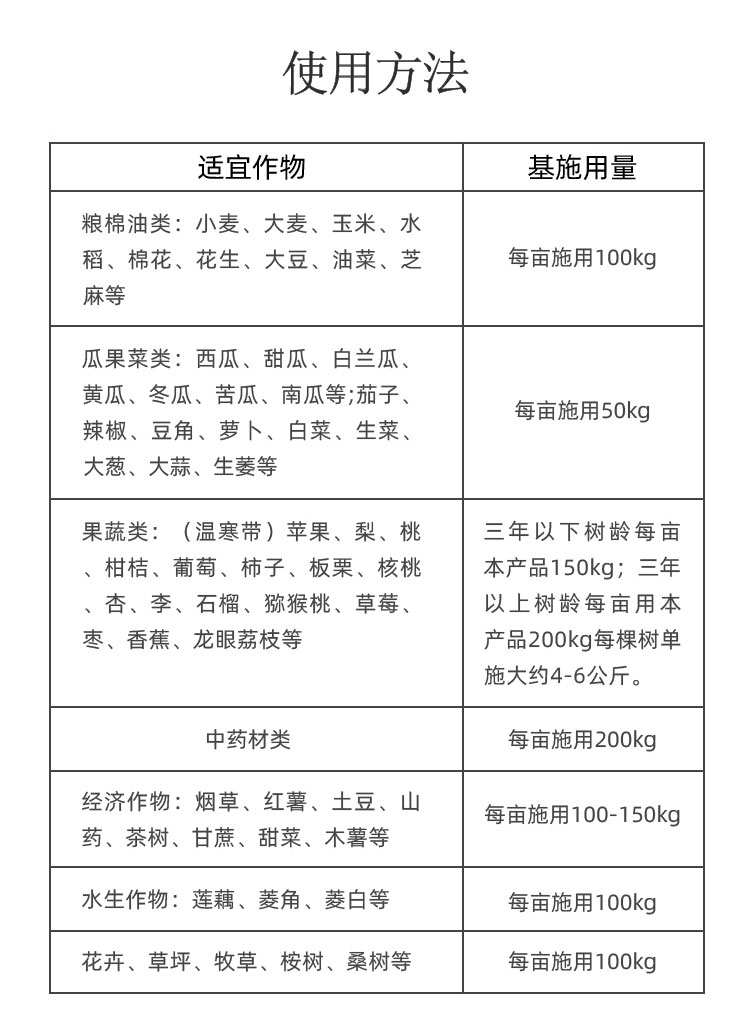 富硒土壤改良剂_08.jpg